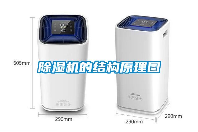 除濕機的結構原理圖