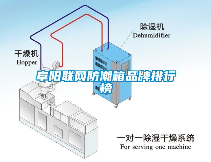 阜陽聯網防潮箱品牌排行榜