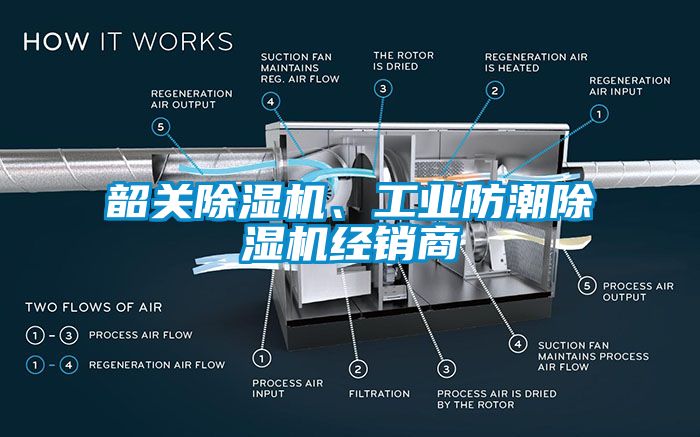 韶關(guān)除濕機、工業(yè)防潮除濕機經(jīng)銷商