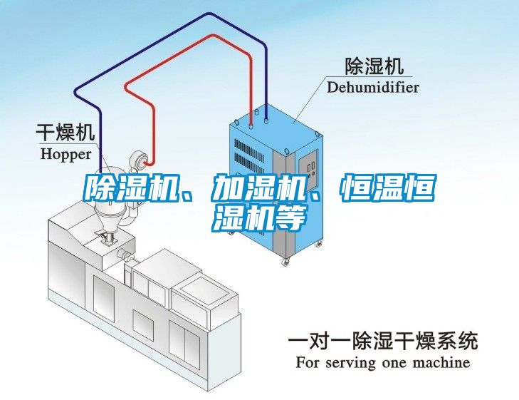 除濕機(jī)、加濕機(jī)、恒溫恒濕機(jī)等