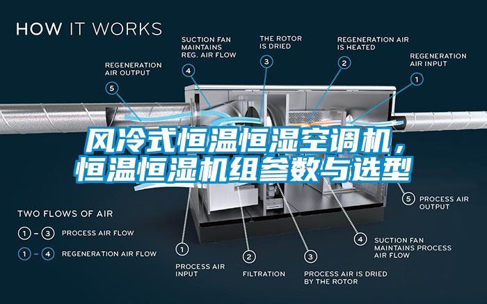 風(fēng)冷式恒溫恒濕空調(diào)機，恒溫恒濕機組參數(shù)與選型