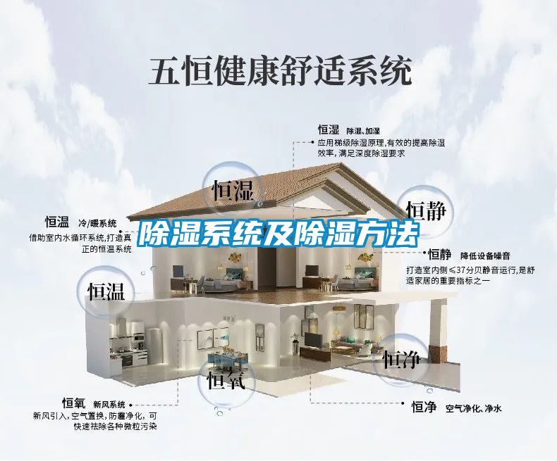 除濕系統及除濕方法